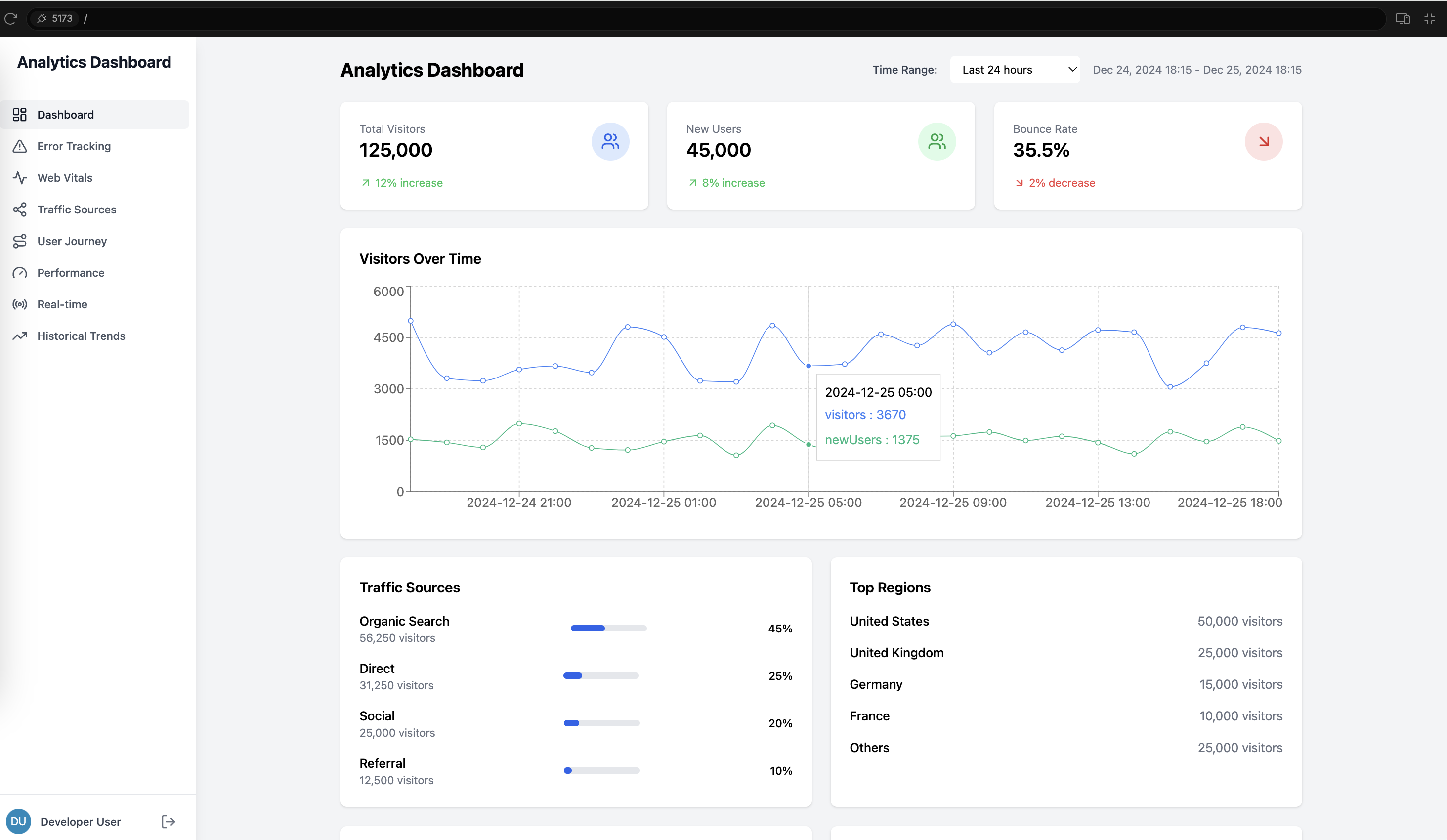 Analytics Dashboard Overview