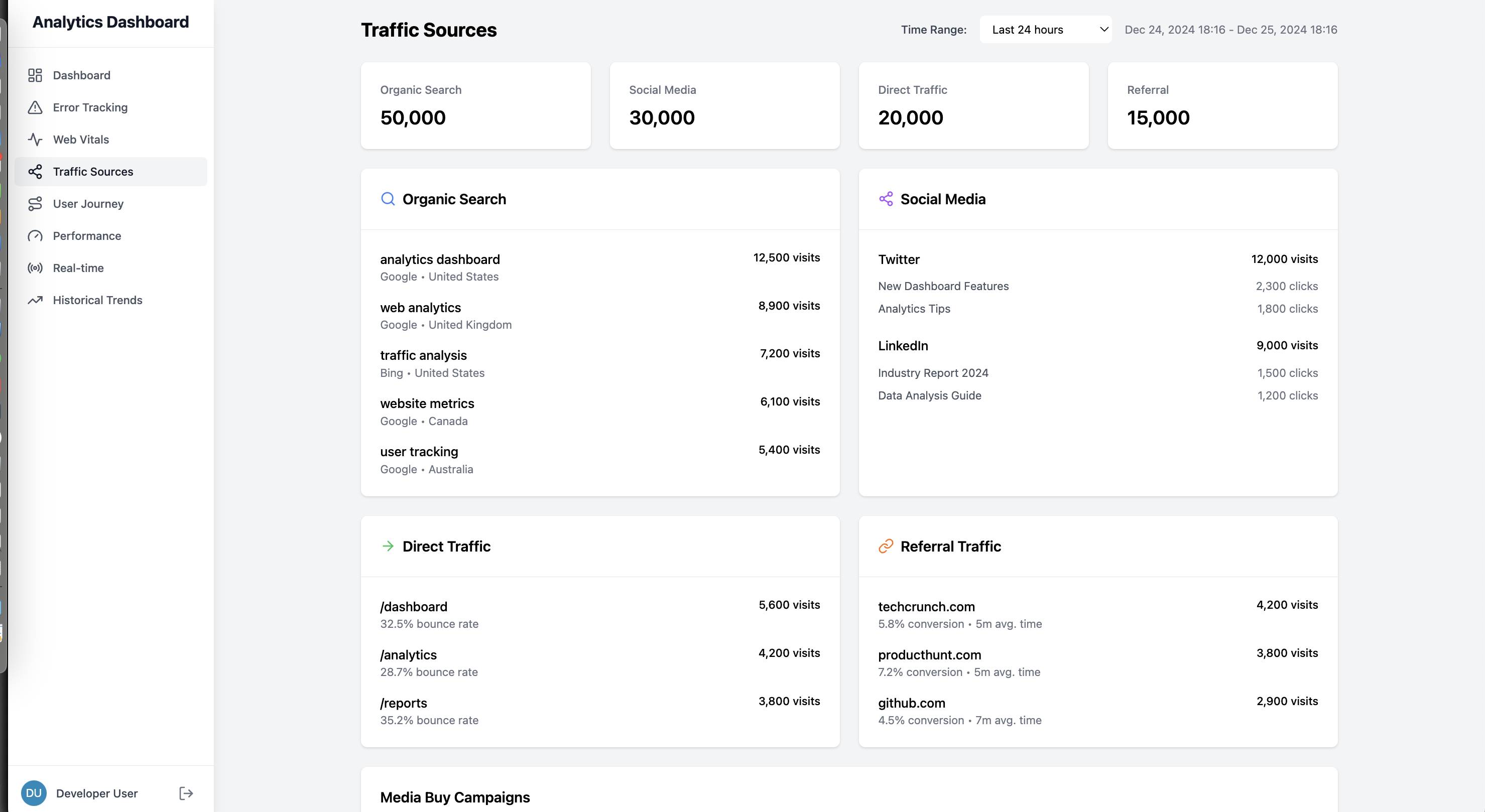 Traffic sources analysis showing organic, social, and direct traffic